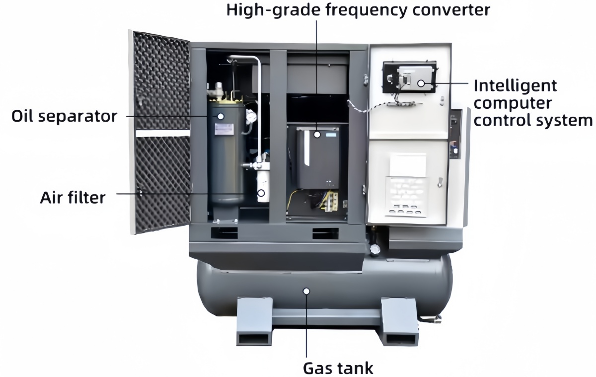 MZ-VPM15-22KW 4 in 1 Inverter Air Compressor (图1)