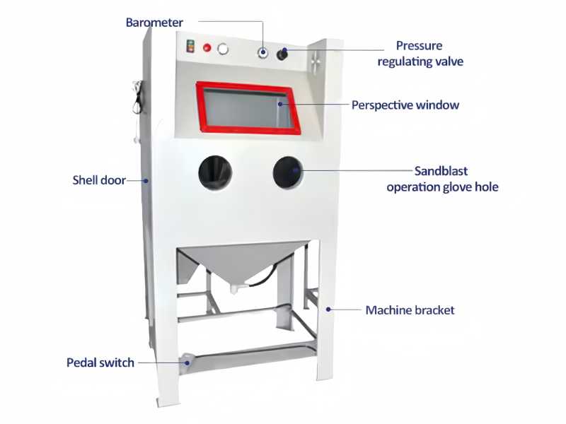 Sand Blasting Machine,Sand Blaster Machine