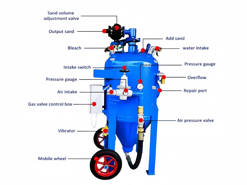 Power Washer Sand Blaster
