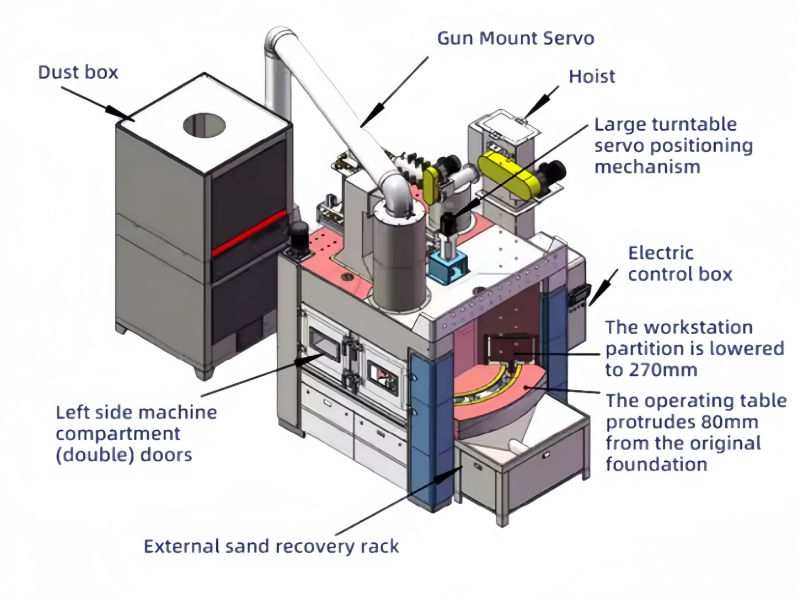Automatic Rotary Table Sand Blasting Machine(图1)