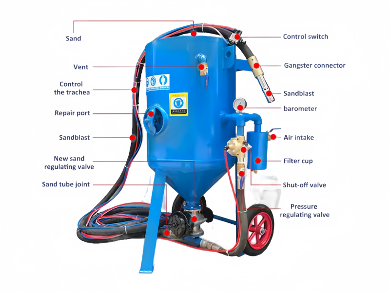 Harbor Freight Abrasive Blaster(图1)