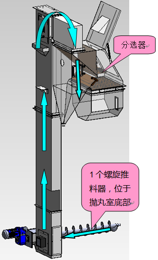 Five Station Rotary Table Gear Blasting Peening Machine(图3)